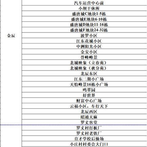 「昆明7万余人被赋黄码」〃昆明健康码黄码怎么处理