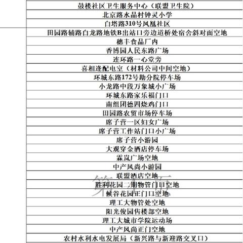 「昆明7万余人被赋黄码」〃昆明健康码黄码怎么处理