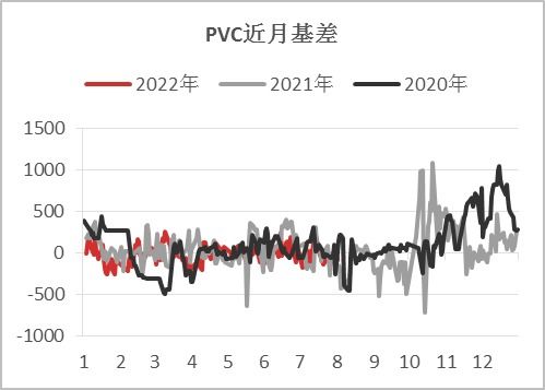 “限号2022年8月最新限号时间	” 限号2021年7月最新限号时间？
