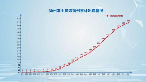 扬州疫情最新情况最新消息今天︰(扬州疫情最新消息分布情况)