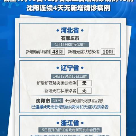 【石家庄确诊病例感染来源确定/石家庄确诊病毒】