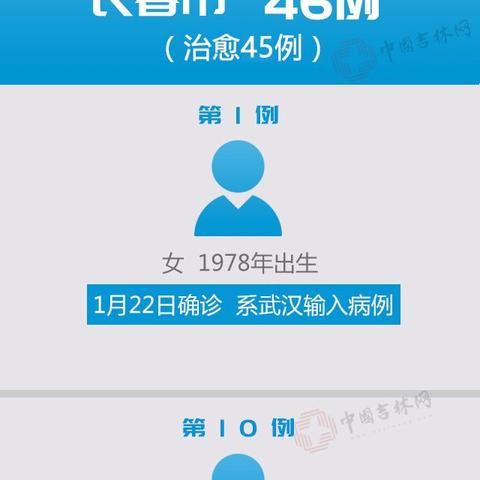 吉林省新增本地确诊病例11例︰(吉林省新增确诊病例详情)