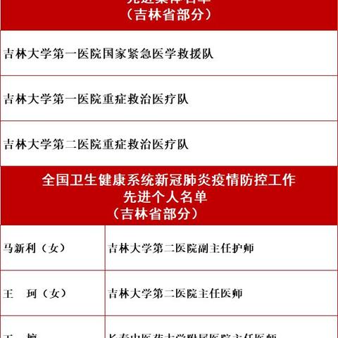 吉林省新增本地确诊病例11例︰(吉林省新增确诊病例详情)