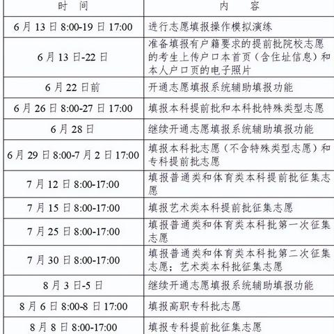 今天高考时间是多少︰(今天高考的时间表)