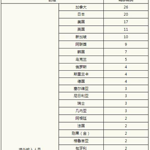 上海新增本土确诊41例无症状128例,上海新增5本地确诊