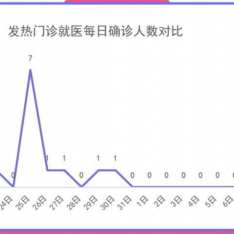 陕西新增确诊病例详情公布.陕西新增确诊病例1例