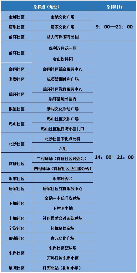 “湖南岳阳发现1例核酸阳性” 湖南岳阳新冠病毒确诊病例？