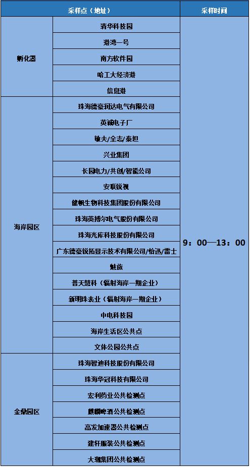 “湖南岳阳发现1例核酸阳性” 湖南岳阳新冠病毒确诊病例？