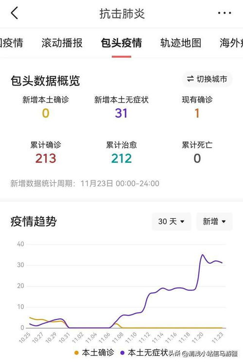内蒙古包头今天新增疫情,内蒙包头最新新冠疫情 内蒙古包头今天新增疫情,内蒙包头最新新冠疫情