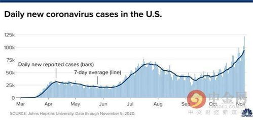 美国新冠超765万例-美国新冠超654万例