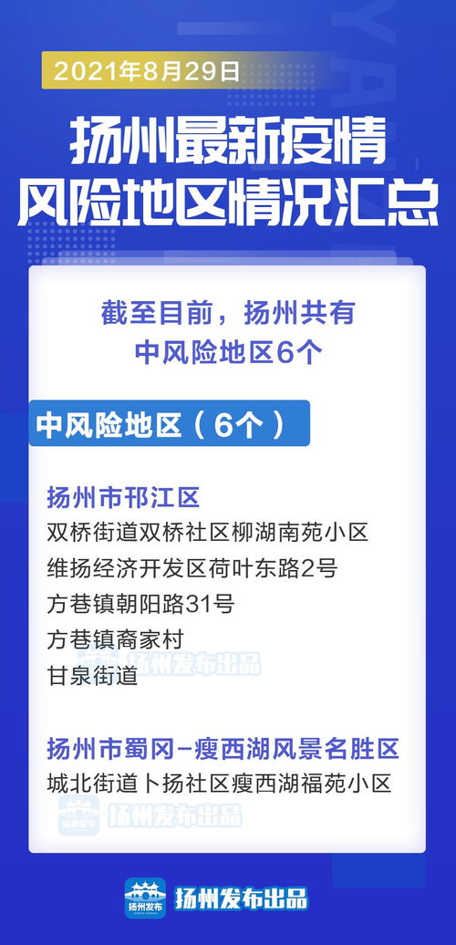 【江苏扬州疫情最新情况/江苏扬州疫情最新消息数据】 【江苏扬州疫情最新情况/江苏扬州疫情最新消息数据】