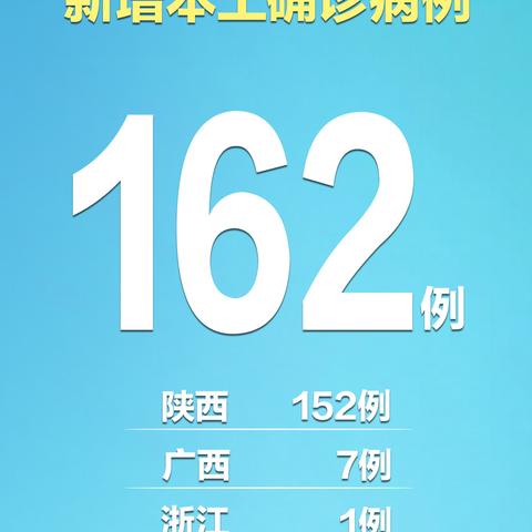 31省区市新增1例确诊病例〃31省区市新增1例本土确诊病例 31省区市新增1例确诊病例〃31省区市新增1例本土确诊病例
