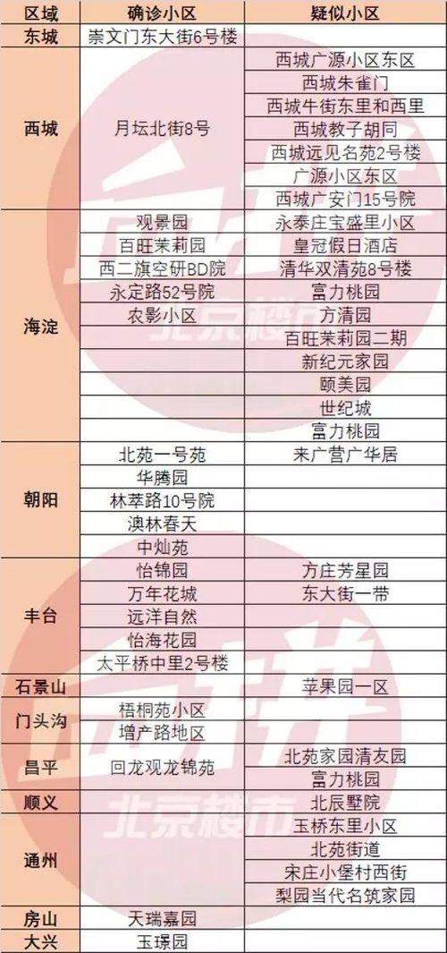 【上海疫情总共多少例/上海疫情是多少】