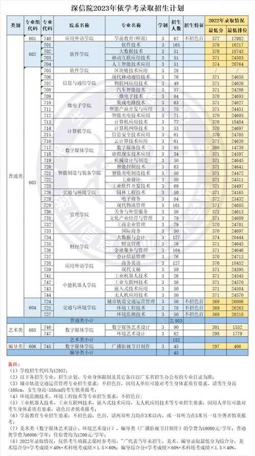 深圳高考时间2023年时间表格〃2021年深圳高考日期