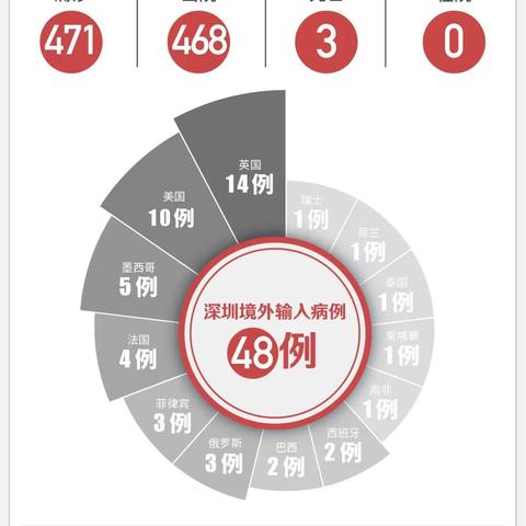 【深圳2区域调整为中风险区域/深圳中风险区有哪些】 【深圳2区域调整为中风险区域/深圳中风险区有哪些】