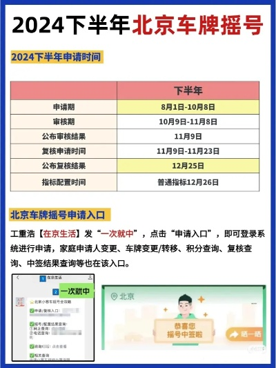“北京摇号申请网站” 北京摇号申请网站入口手机号换了？