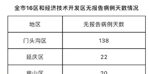 北京昨日新增9例本土确诊︰(北京昨日新增9例本土确诊病例)