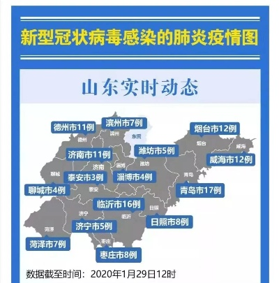 “新型冠状病毒山东” 山东新型冠状肺炎病毒？