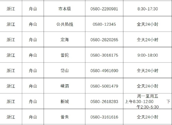 舟山最新疫情-舟山疫情最新数据消息今天 舟山最新疫情-舟山疫情最新数据消息今天