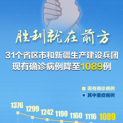 31省区市新增确诊2例本土1例,31省区市新增确诊111例 本土83例