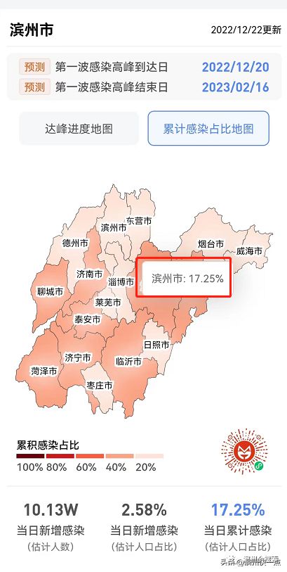 山东疫情最新分布,山东疫情最新消息分布市区