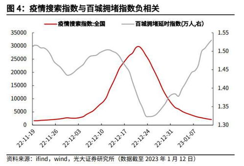 「全国疫情高峰感染高峰进度表」〃全国疫情中高峰地区有哪些