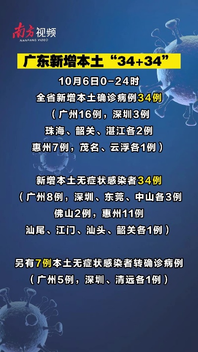 「广东新增5例本土无症状感染者」〃广东新增无症状9例