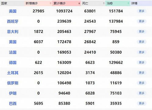 【美国累计确诊超106万/美国 累计确诊】