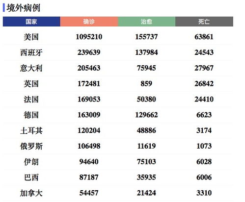 【美国累计确诊超106万/美国 累计确诊】