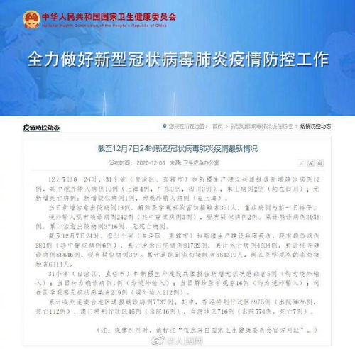 31省区市新增本土确诊104例︰(31省区市新增确诊103例 本土94例) 31省区市新增本土确诊104例︰(31省区市新增确诊103例 本土94例)