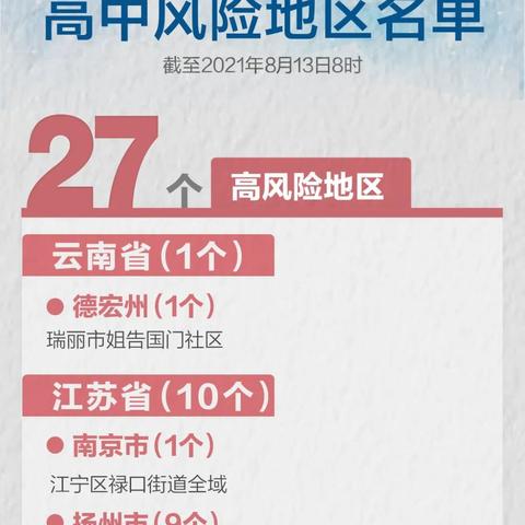 31省区市新增确诊92例〃31省区市新增确诊92例 本土73例