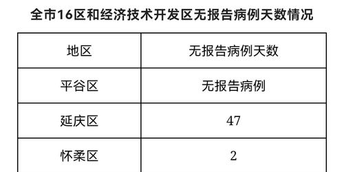 北京新增本土感染者11例︰(北京新增本土病例31例) 北京新增本土感染者11例︰(北京新增本土病例31例)