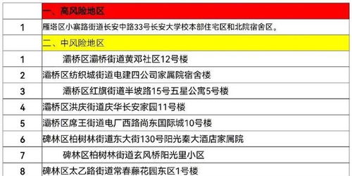 西安中高风险区全部清零〃西安升级中风险