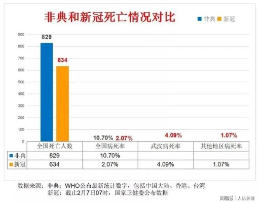 “非典人数” 非典人数分布？