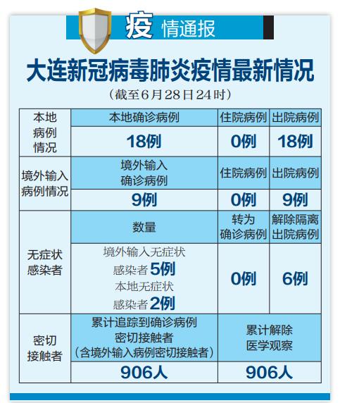辽宁新增11例本土无症状,辽宁新增1例无症状感染者行程
