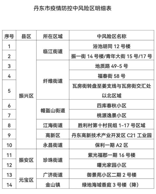 辽宁新增11例本土无症状,辽宁新增1例无症状感染者行程