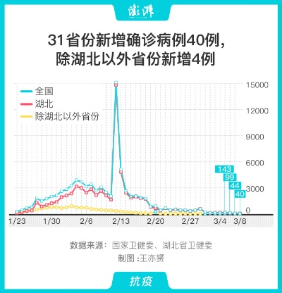 31省份增本土确诊80例〃31省增本土确诊62例 31省份增本土确诊80例〃31省增本土确诊62例