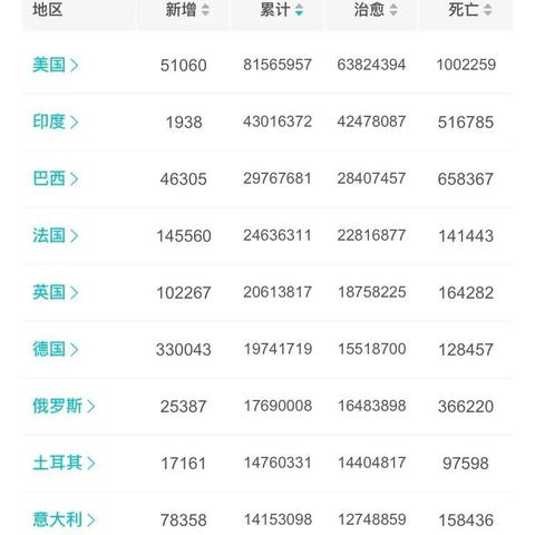 【抵沪航班新增确诊/上海航班发现新型冠状病毒】 【抵沪航班新增确诊/上海航班发现新型冠状病毒】