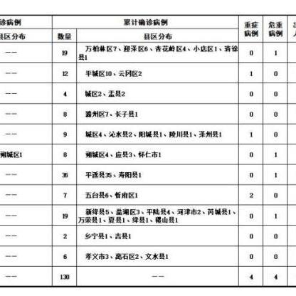 山西新增5例本土确诊,山西新增2例本地确诊病例行动轨迹 山西新增5例本土确诊,山西新增2例本地确诊病例行动轨迹