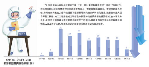 北京病例数恐还会增加-北京现有病例多少 北京病例数恐还会增加-北京现有病例多少