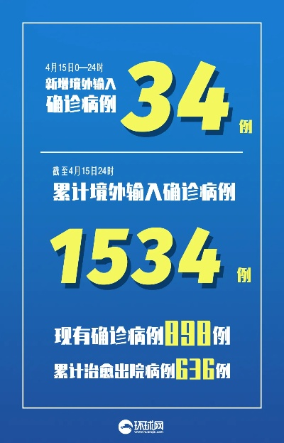 「31省新增确诊22例本土17例」〃31省新增确诊33例本土1 例