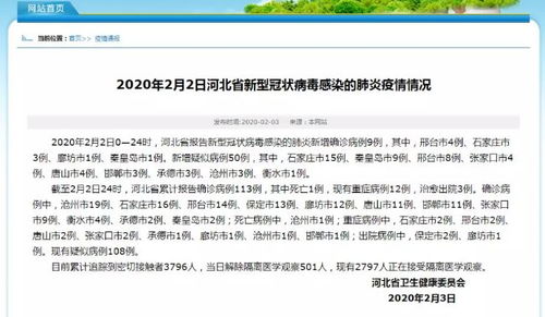 河北省疫情最新消息〃河北省疫情最新消息分布图 河北省疫情最新消息〃河北省疫情最新消息分布图