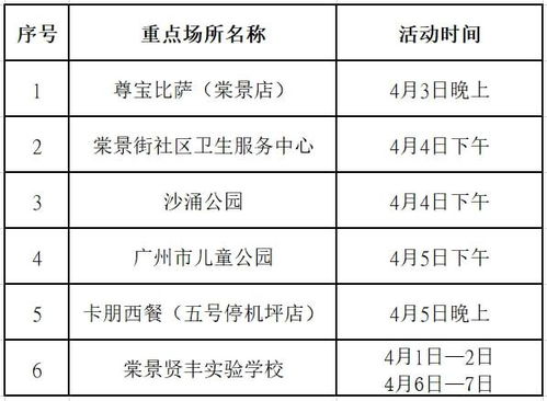 【广州白云发现1名阳性感染者/广州白云发现1名阳性感染者是哪里的】