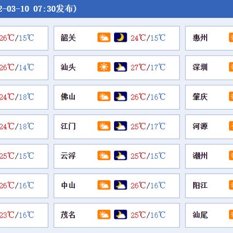 广东新增3例本土无症状-广东新增本土确诊病例1例无症状感染者5例 广东新增3例本土无症状-广东新增本土确诊病例1例无症状感染者5例