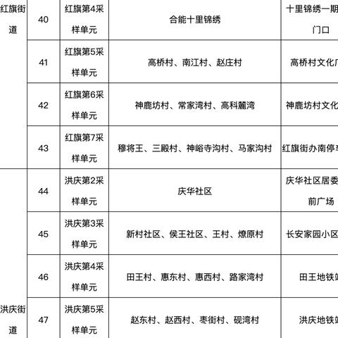 “陕西新增确诊病例详情公布” 陕西新增确诊一例？