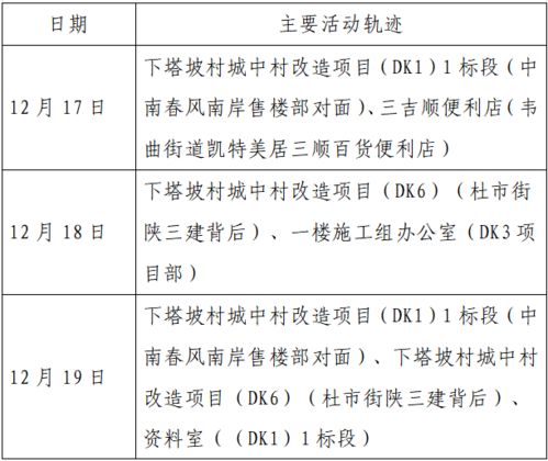 2天增305例确诊:西安疫情何以至此〃西安疫情到底有多严重 2天增305例确诊:西安疫情何以至此〃西安疫情到底有多严重