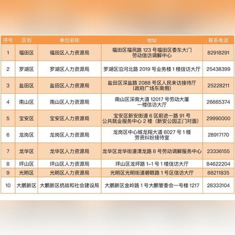 深圳新增本土19例︰(深圳新增本土确诊10例)