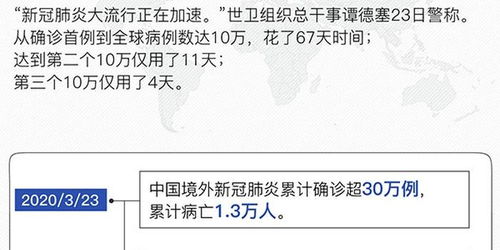 美国新冠确诊数超161万例.美国新冠确诊超318万例