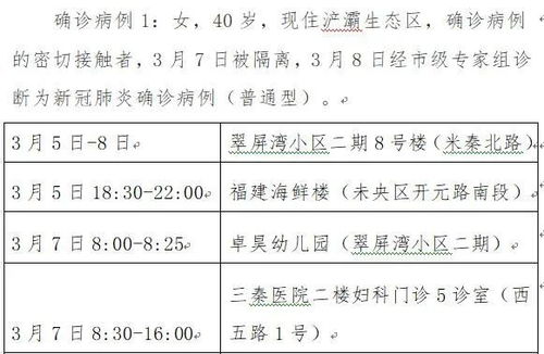【上海公布2例本地病例轨迹/上海2名本土确诊】