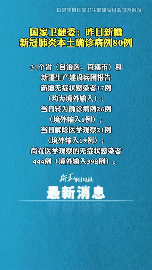 31省份昨日新增确诊101例︰(31省昨日新增50例本土确诊)